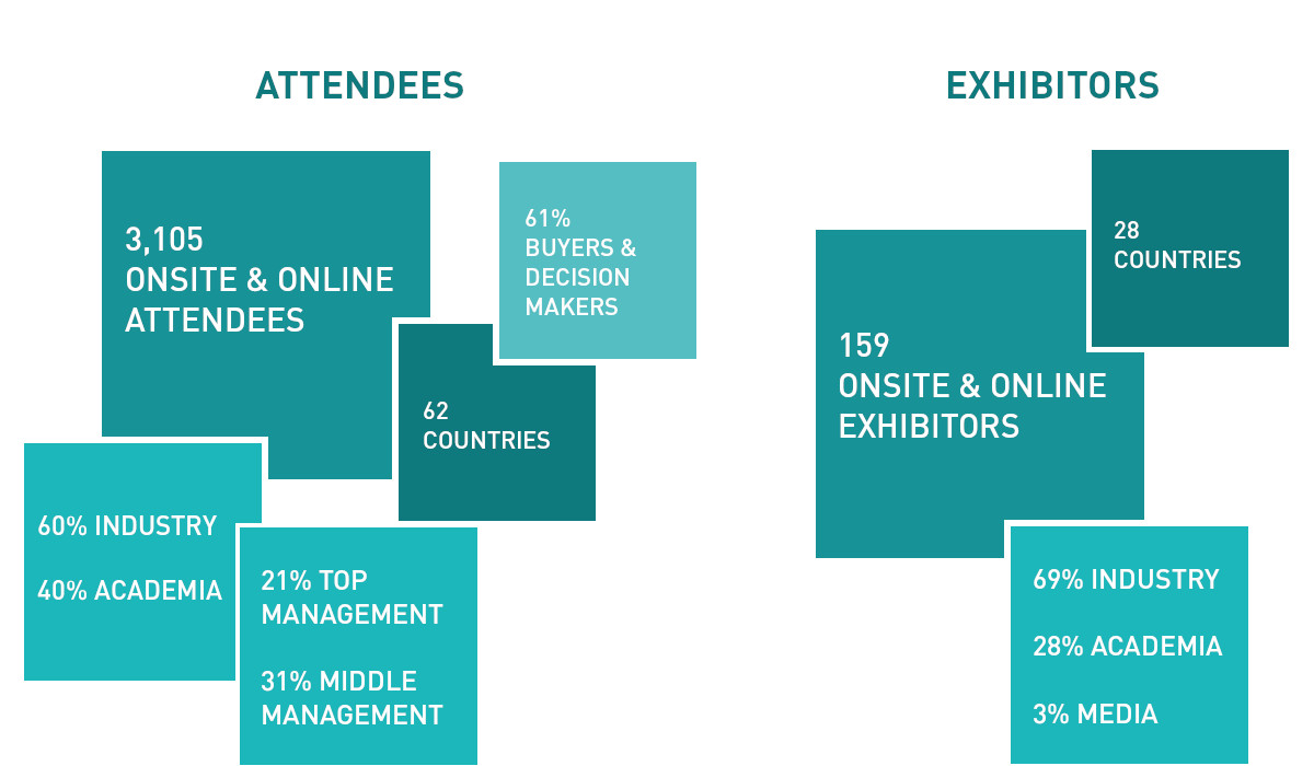 ISC 2023 Statistics